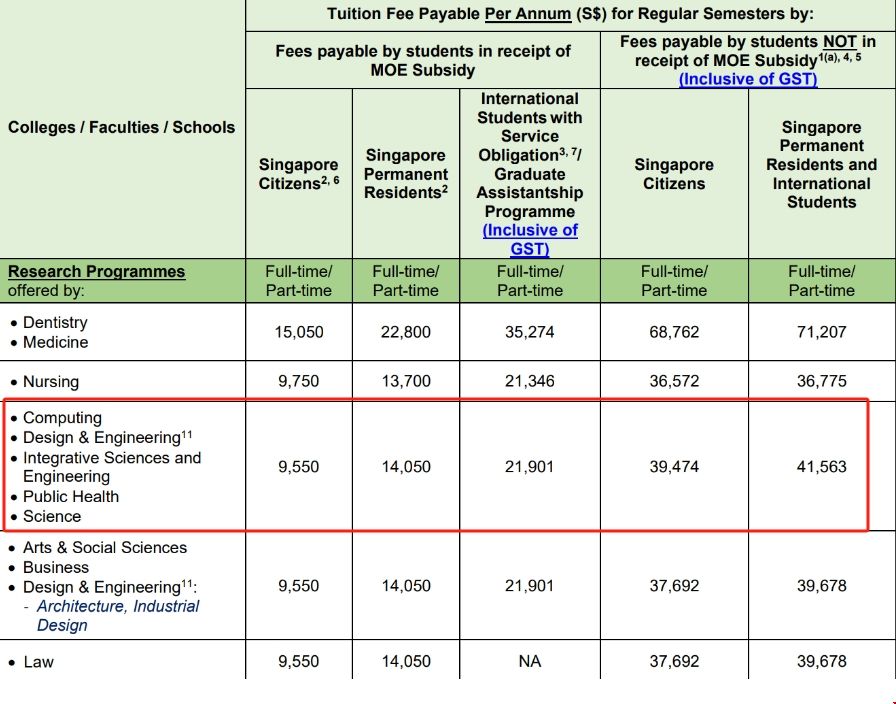 NUS大學計算機碩士學費.png NUS大學計算機碩士學費.png