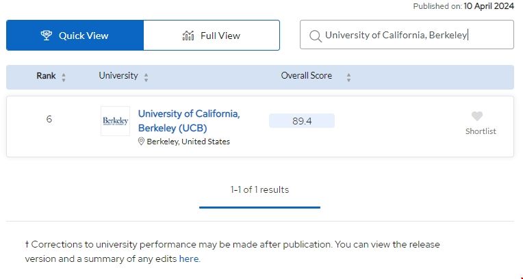 加州大學伯克利教育學院世界排名.png 加州大學伯克利教育學院世界排名.png