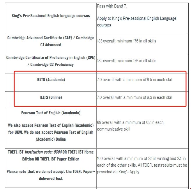 倫敦國王學院傳媒研究生雅思要求.png 倫敦國王學院傳媒研究生雅思要求.png