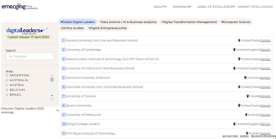 2024THE全球最佳數(shù)字教育大學(xué)排名.png 2024THE全球最佳數(shù)字教育大學(xué)排名.png