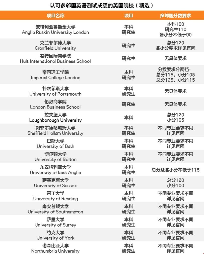 英國接受多領(lǐng)國成績的大學(xué).jpg 英國接受多領(lǐng)國成績的大學(xué).jpg