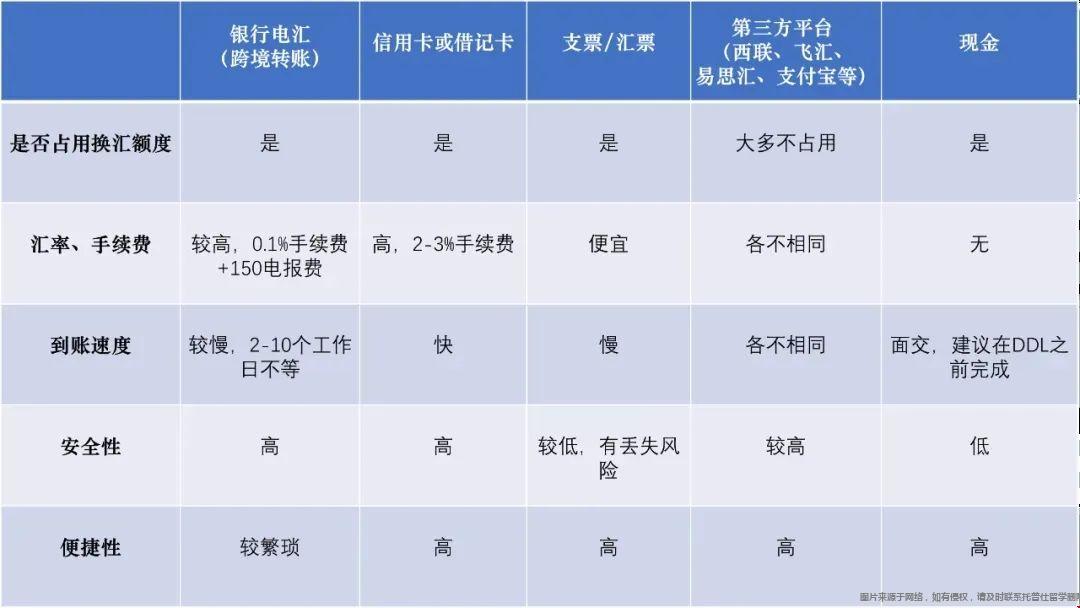 出國留學學費支付方式.jpg 出國留學學費支付方式.webp.jpg