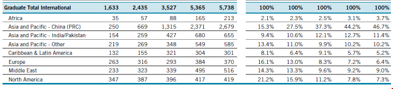 多倫多大學2023-24年招生中國學生占比.png 多倫多大學2023-24年招生中國學生占比.png
