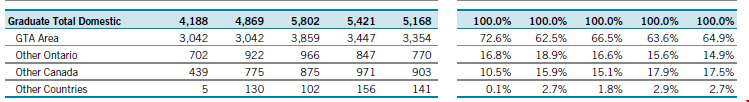 多倫多大學2023-24年招生中國學生占比.png 多倫多大學2023-24年招生中國學生占比.png