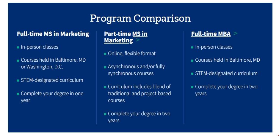約翰霍普金斯大學(xué)市場(chǎng)碩士項(xiàng)目.png 約翰霍普金斯大學(xué)市場(chǎng)碩士項(xiàng)目.png