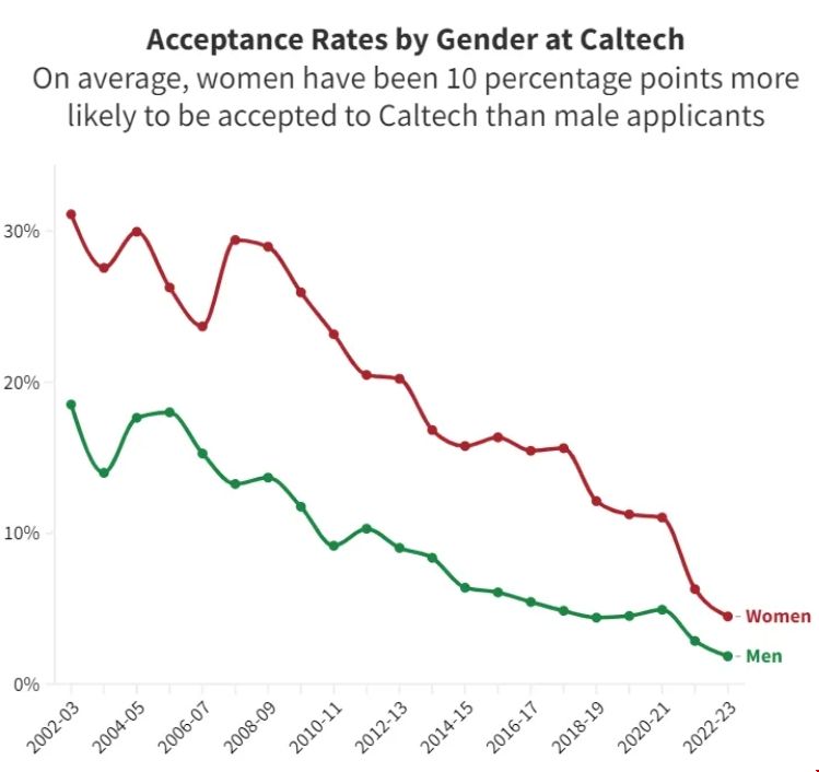 對女生錄取友好的美國大學.png 對女生錄取友好的美國大學.png