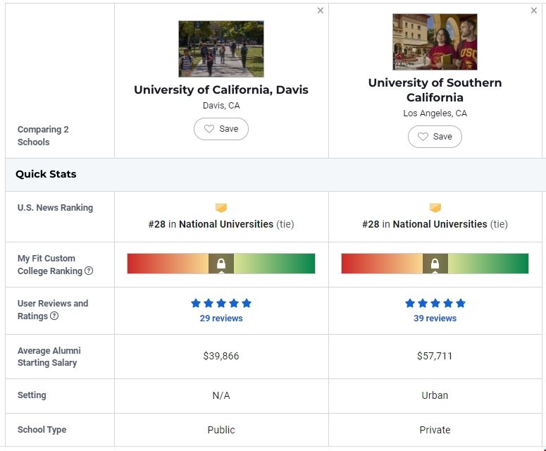 加州戴維斯分校和USC哪個好.png 加州戴維斯分校和USC哪個好.png