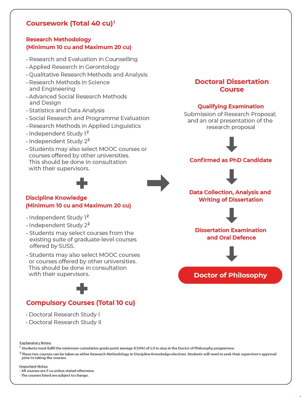 新加坡社科大學(xué)哲學(xué)博士.jpg 新加坡社科大學(xué)哲學(xué)博士.jpg