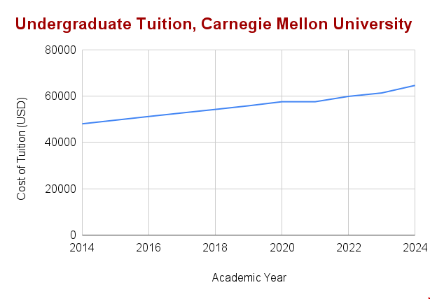 卡內(nèi)基梅隴大學(xué)留學(xué)費(fèi)用.png 卡內(nèi)基梅隴大學(xué)留學(xué)費(fèi)用.png