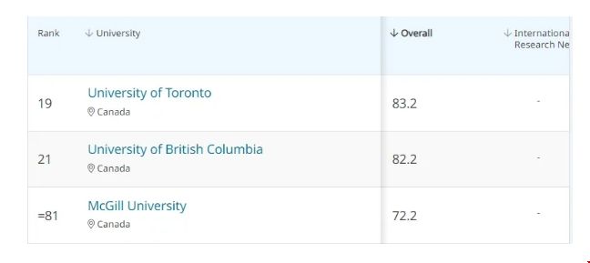 加拿大經(jīng)濟(jì)學(xué)最好的大學(xué).png 加拿大經(jīng)濟(jì)學(xué)最好的大學(xué).png