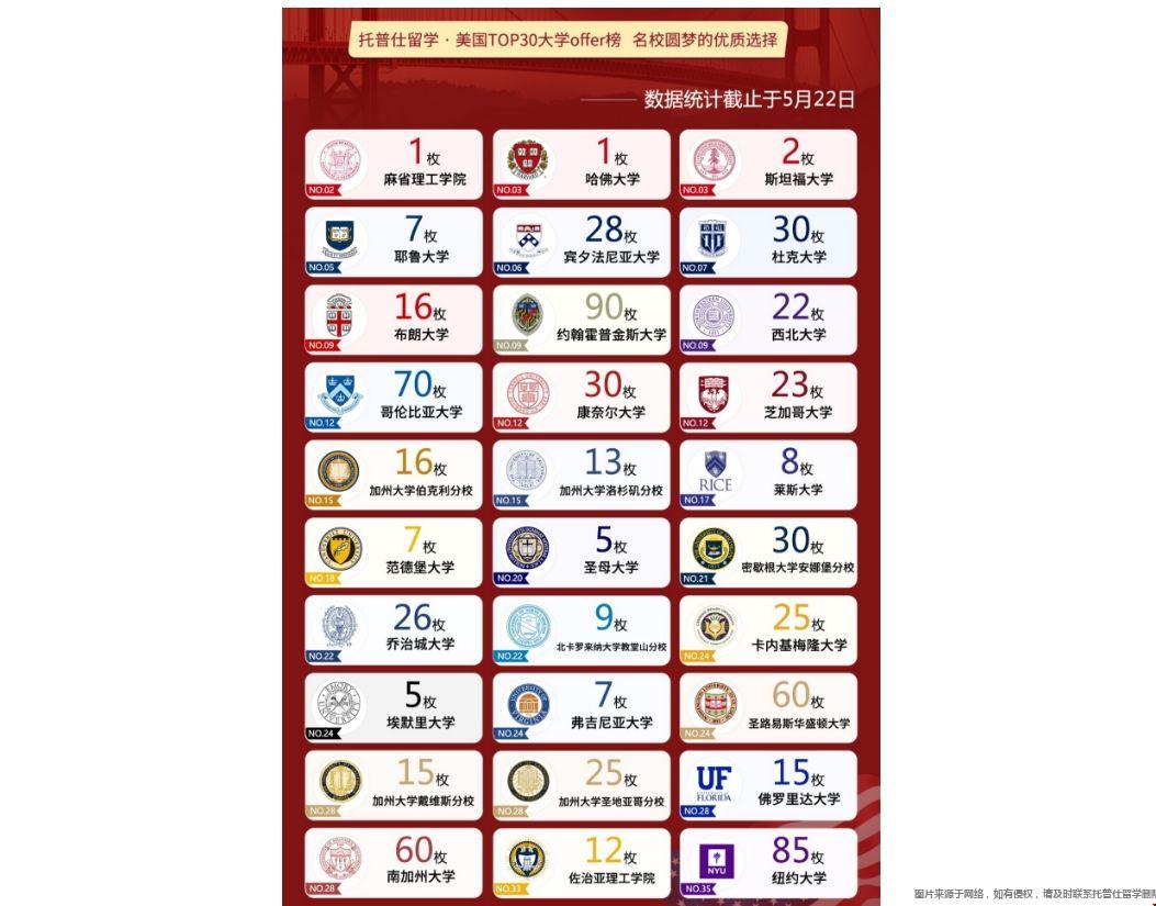托普仕出國留學2024美國TOP30研究生錄取結果.png