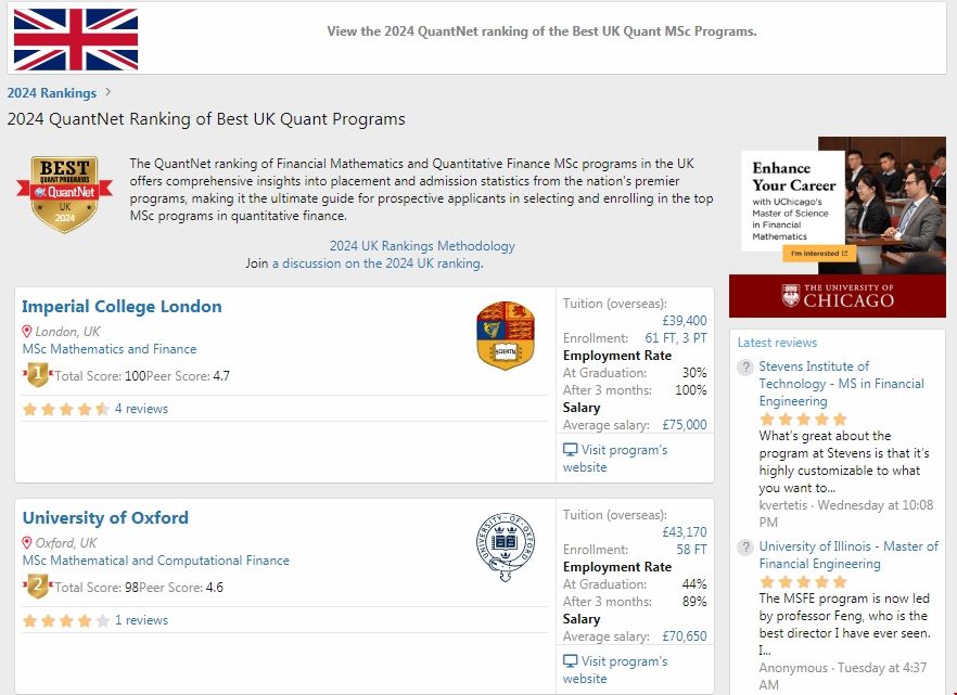 2024QuantNet發(fā)布英國量化金融碩士排名.png 2024QuantNet發(fā)布英國量化金融碩士排名.png