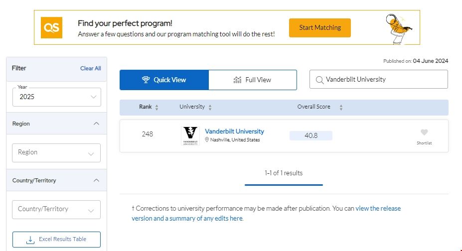 范德堡大學qs排名最新情況.png 范德堡大學qs排名最新情況.png