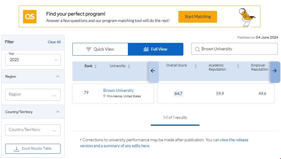 布朗大學(xué)qs世界排名第幾.png 布朗大學(xué)qs世界排名第幾.png