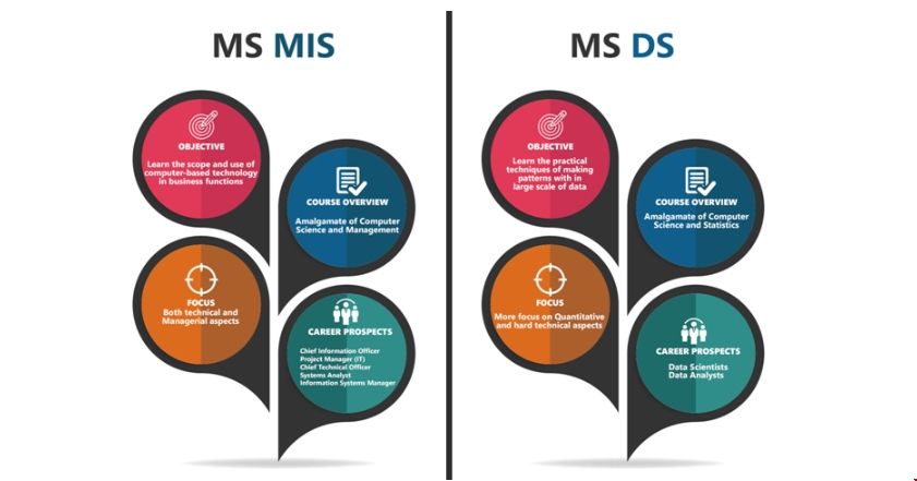 美國DS和MIS專業區別.png 美國DS和MIS專業區別.png