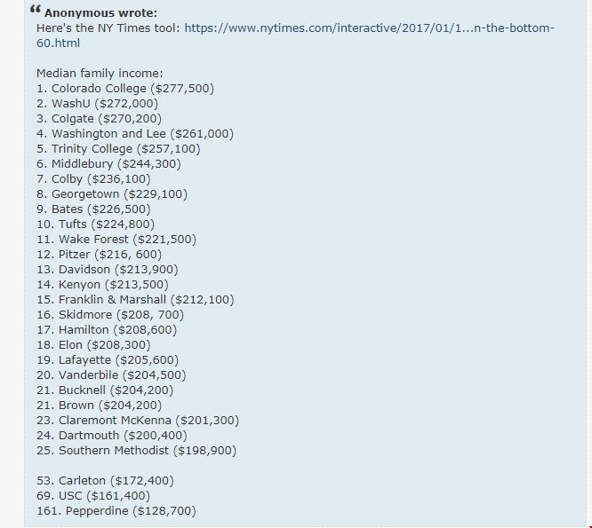 美國富人子女喜歡申請的大學.png 美國富人子女喜歡申請的大學.png