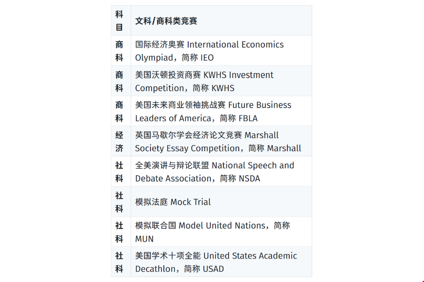 國際高中生如何規劃美本申請.png 國際高中生如何規劃美本申請.png